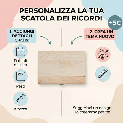 Infografica che mostra come personalizzare la scatola dei ricordi: aggiunta dati nascita o creazione di un nuovo tema con illustrazioni.